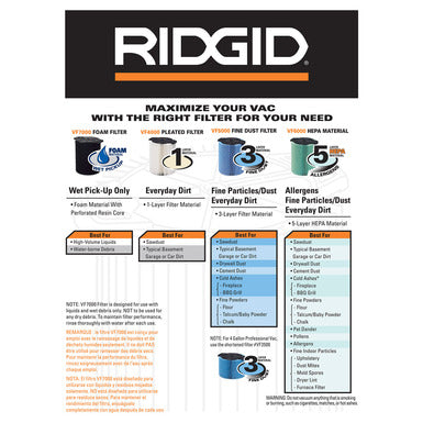 RIDGID 40158 VF7000 Wet Application Filter Wet/Dry Vacuum - McCally Tool and Supply | Industrial Distributor & Repair