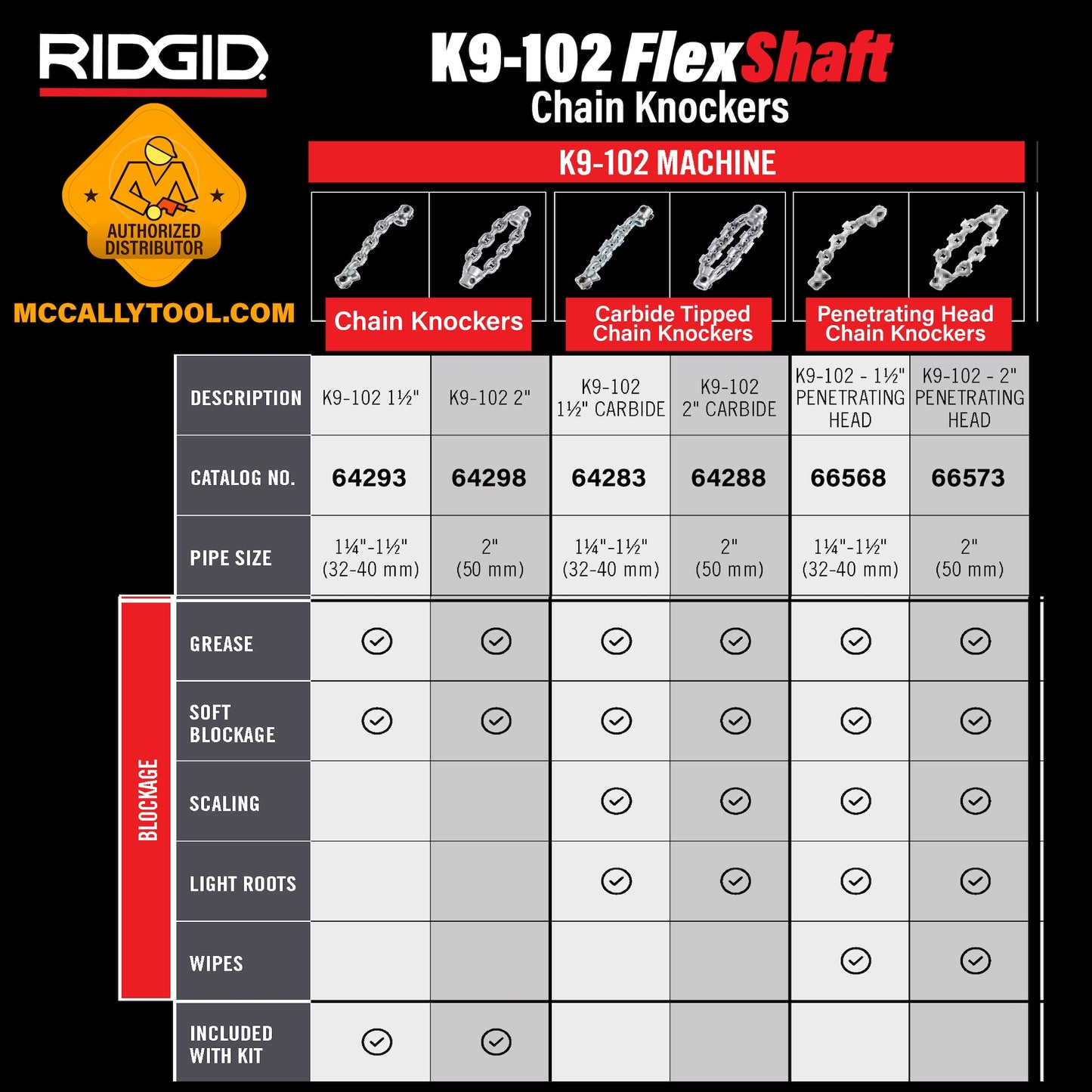 Ridgid Chain Knocker (FlexShaft K9-102)