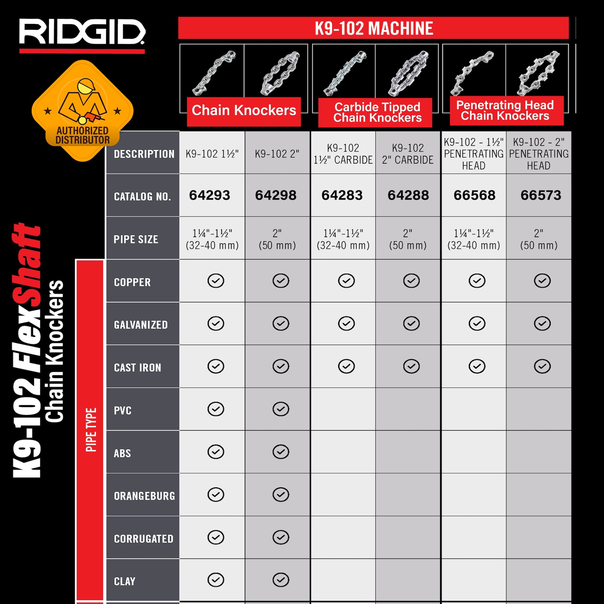 Ridgid Chain Knocker (FlexShaft K9-102)