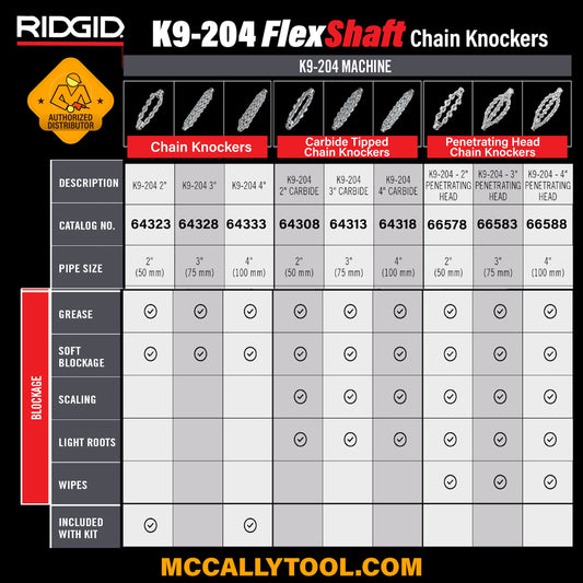 RIDGID Chain Knocker (FlexShaft K9-204)