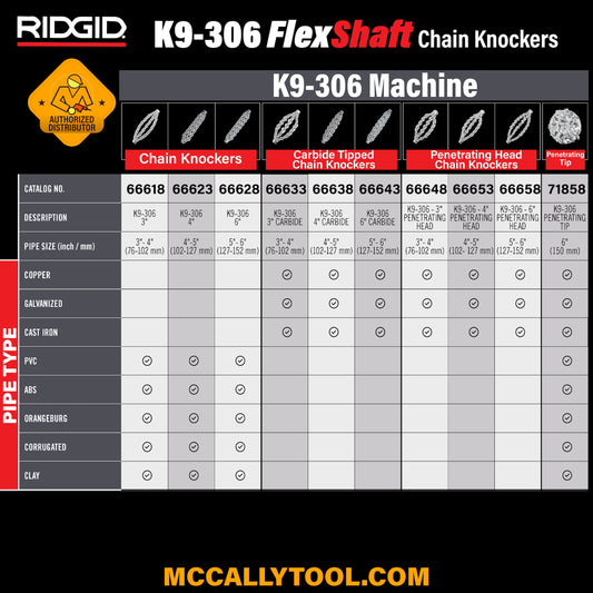 Ridgid Chain Knocker (FlexShaft K9-306)