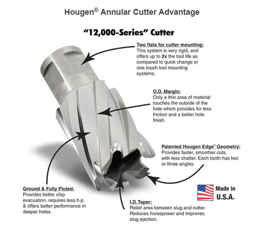 Hougen 12121 21/32" x 1" DOC 12,000-Series Rotabroach Annular Cutter