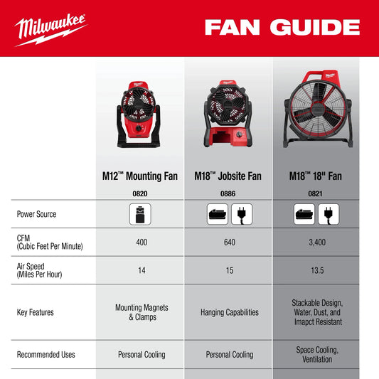 Milwaukee 0821-20 M18™ Brushless 18" Fan - McCally Tool and Supply | Industrial Distributor & Repair