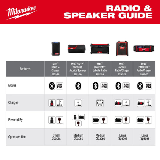 Milwaukee 2952-20 M18™ Bluetooth® Jobsite Radio - McCally Tool and Supply | Industrial Distributor & Repair