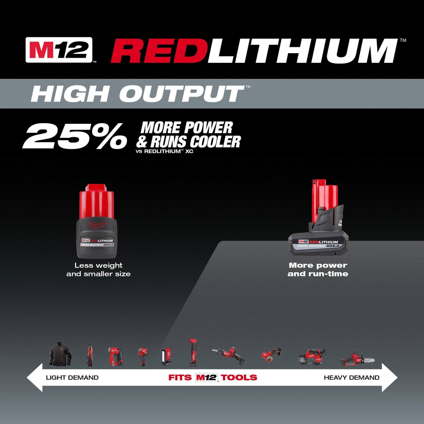 Milwaukee M12 REDLITHIUM High OUTPUT CP2.5 Battery Pack 48-11-2425
