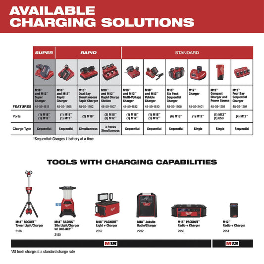 Milwaukee 48-11-2412 M12 REDLITHIUM™ XC Battery Two Pack - McCally Tool and Supply | Industrial Distributor & Repair