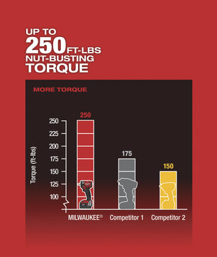 Milwaukee 2855-20 M18 Fuel 1/2