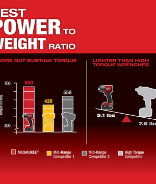 Milwaukee 2962-20 M18 FUEL™ 1/2