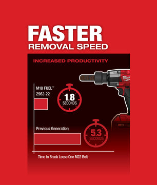 Milwaukee 2962-20 M18 FUEL™ 1/2