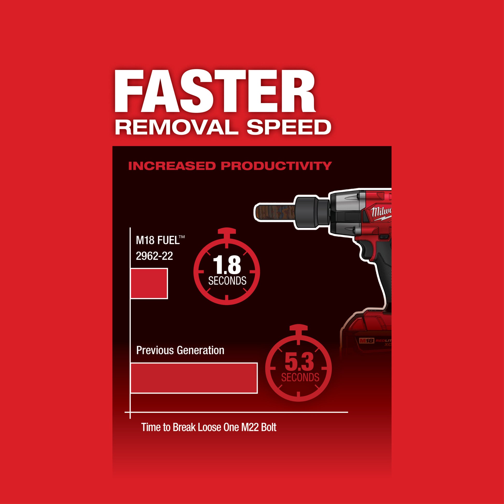 Milwaukee 2962-20 M18 FUEL™ 1/2" Mid-Torque Impact Wrench w/ Friction Ring (Bare Tool) - McCally Tool and Supply | Industrial Distributor & Repair