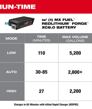 Milwaukee MXF211-1XC MX FUEL™ 1HP 2