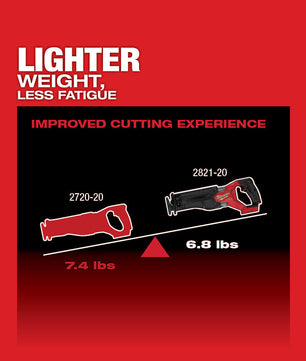 Milwaukee 2821-20 M18 FUEL™ SAWZALL® Recip Saw (Bare Tool) - McCally Tool and Supply | Industrial Distributor & Repair