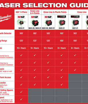 Milwaukee 3522-21 USB Rechargeable Green Cross Line & Plumb Points Laser - McCally Tool and Supply | Industrial Distributor & Repair