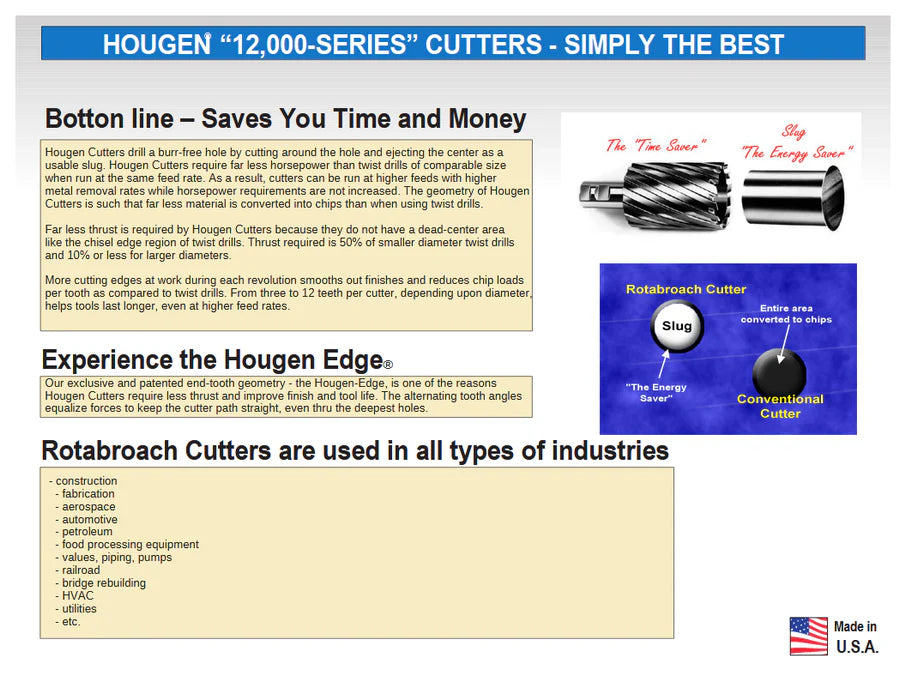 Hougen 12122 11/16" x 1" DOC 12,000-Series Rotabroach Annular Cutter