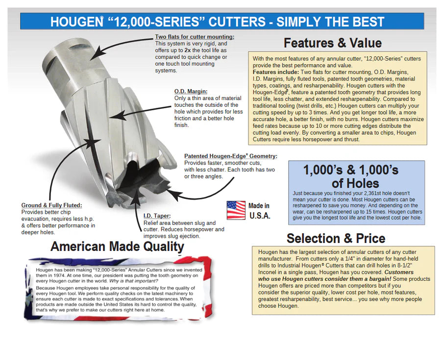Hougen 12122 11/16" x 1" DOC 12,000-Series Rotabroach Annular Cutter