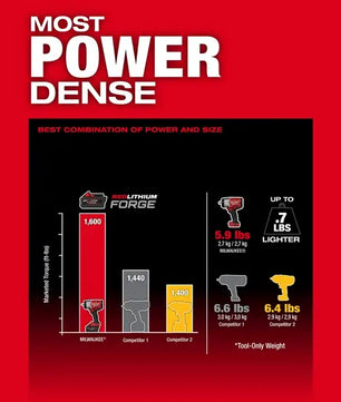 Milwaukee 2967-20 M18 FUEL 1/2