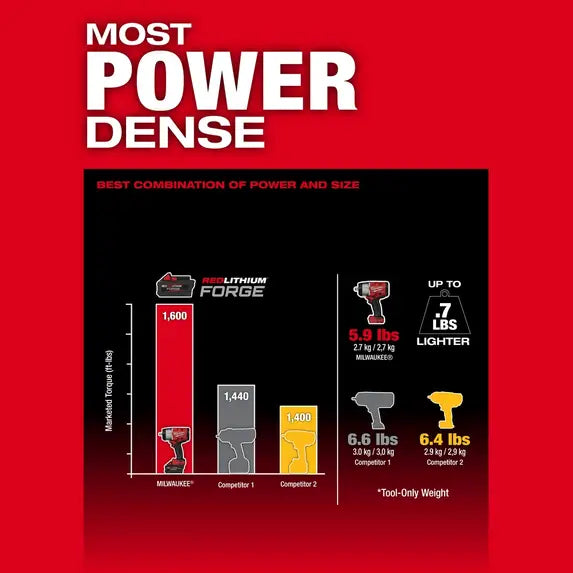 Milwaukee 2967-20 M18 FUEL 1/2" High Torque Impact Wrench w/ Friction Ring - McCally Tool and Supply | Industrial Distributor & Repair