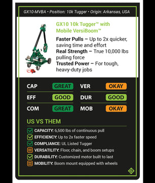 Greenlee GX10-MVBA GX10 10k Tugger Package with Mobile VersiBoom