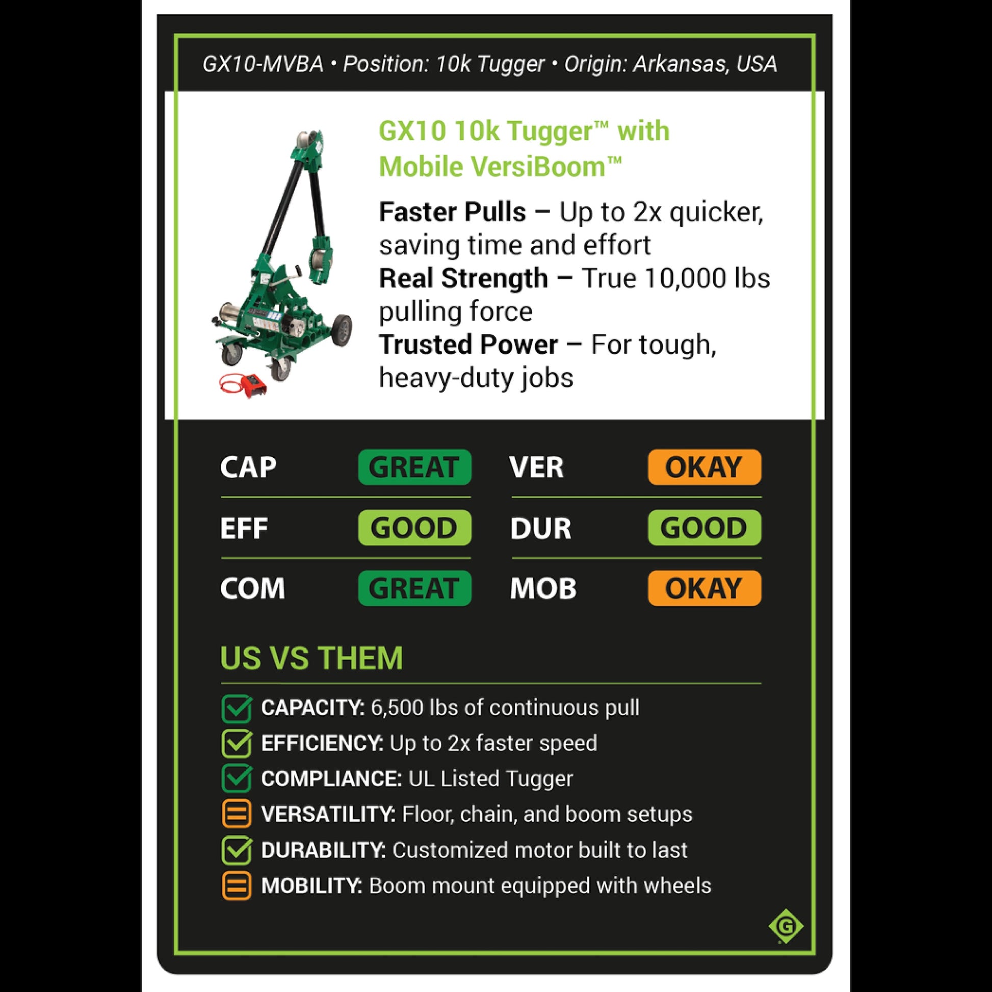 Greenlee GX10-MVBA GX10 10k Tugger Package with Mobile VersiBoom