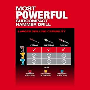 Milwaukee M12 FUEL™ 1/2