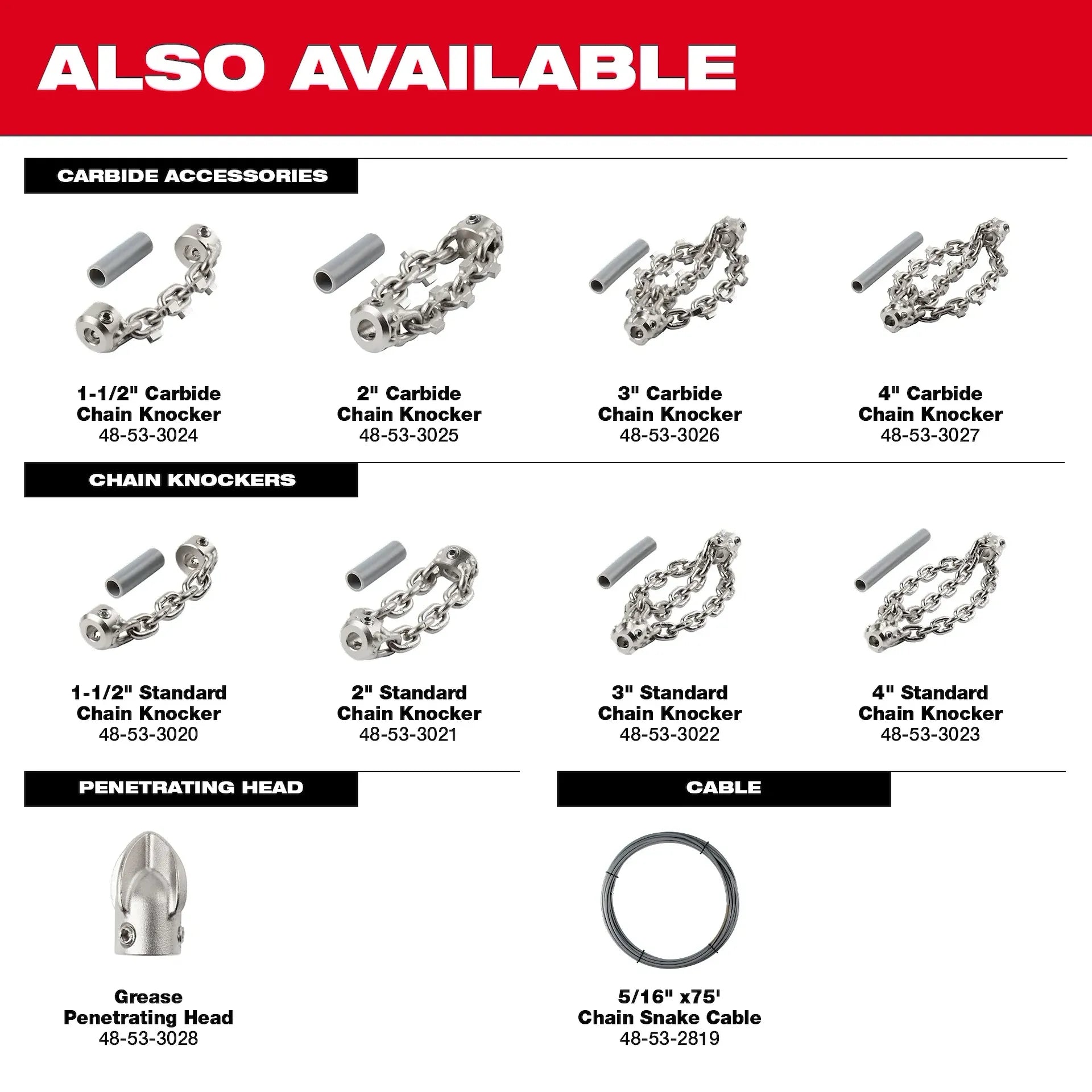 Milwaukee 48-53-3028 Grease Penetrating Head for 5/16" Chain Snake Cable