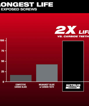 Milwaukee 49-25-1565 1-3/8