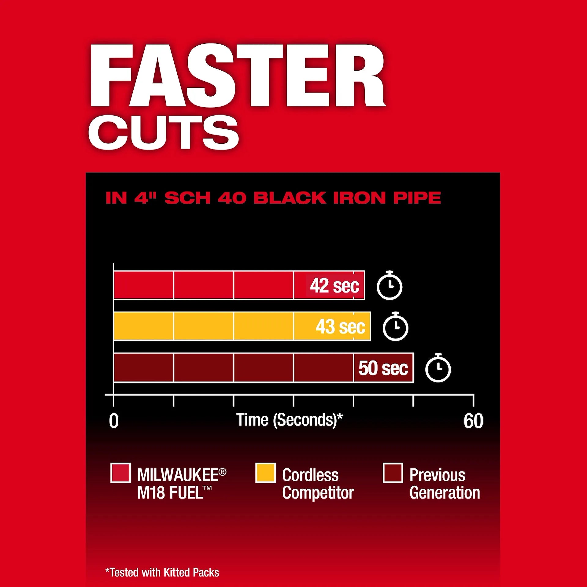 Milwaukee 2929S-22 M18 FUEL™ Dual Trigger Deep Cut Band Saw Kit - McCally Tool and Supply | Industrial Distributor & Repair