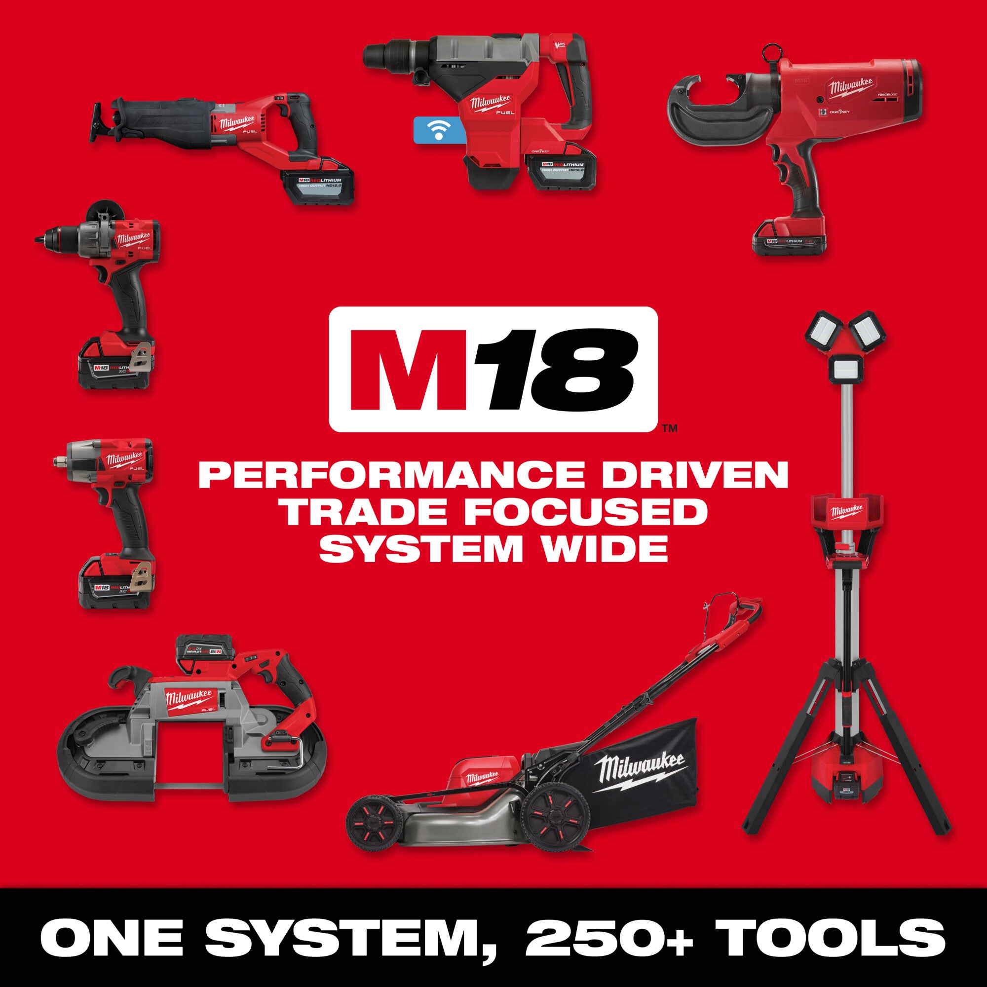 Milwaukee M18 48-59-1815 Dual Bay Simultaneous Super Charger – 18V, Red