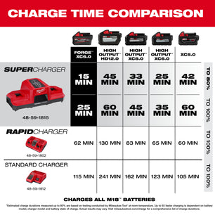 Milwaukee 48-59-1815 M18™ Dual Bay Simultaneous Super Charger - McCally Tool and Supply | Industrial Distributor & Repair
