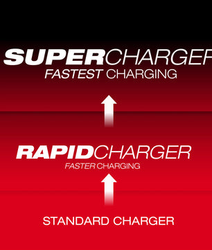 Milwaukee 48-59-1881SC M18 Dual Bay Super Charger Starter Kit, Volts 18 Battery Type Lithium-ion, Batteries - McCally Tool and Supply | Industrial Distributor & Repair