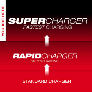 Milwaukee 48-59-1815 M18™ Dual Bay Simultaneous Super Charger - McCally Tool and Supply | Industrial Distributor & Repair