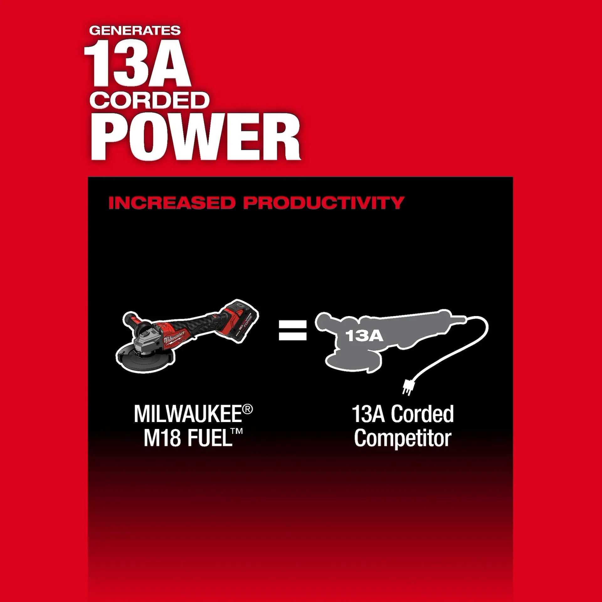 Milwaukee 3670-20 M18 FUEL™ 4-1/2"-6" Braking Grinder, Paddle Switch