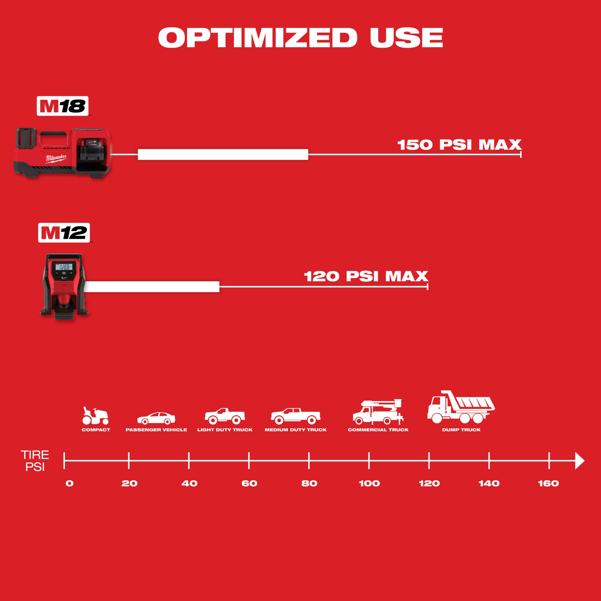 Milwaukee 2475-20 M12™ Compact Inflator (Bare Tool) - McCally Tool and Supply | Industrial Distributor & Repair