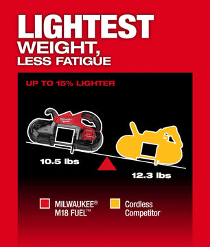 Milwaukee 2929S-20 M18 FUEL™ Deep Cut Dual Trigger Band Saw w/ ONE-KEY™ (Tool Only)