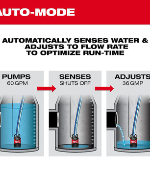 Milwaukee MXF211-1XC MX FUEL™ 1HP 2