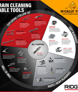 RIDGID Chain Knockers, Augers, Cutters | Drain Cleaning