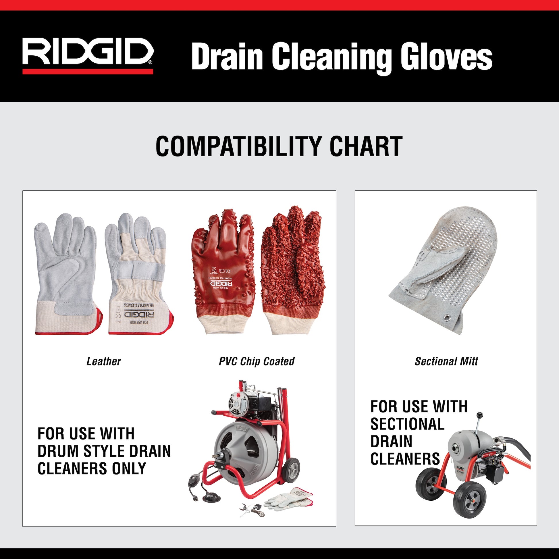 RIDGID Drain Cleaning Gloves Compatibility Chart