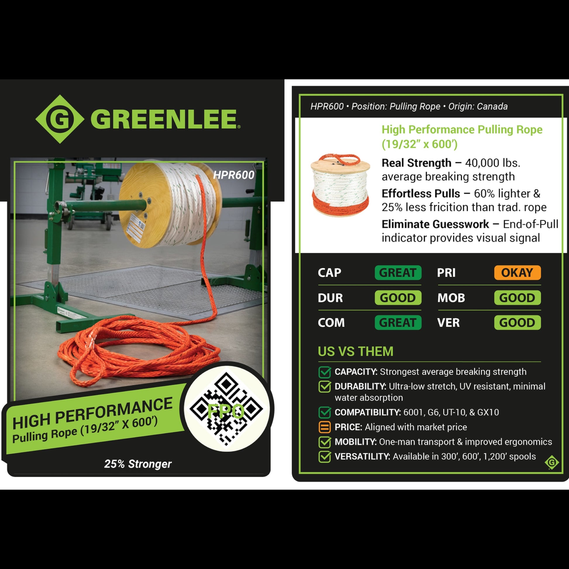 Greenlee HPR600 High Performance Cable Pulling Rope 19/32" x 600' with Indicator