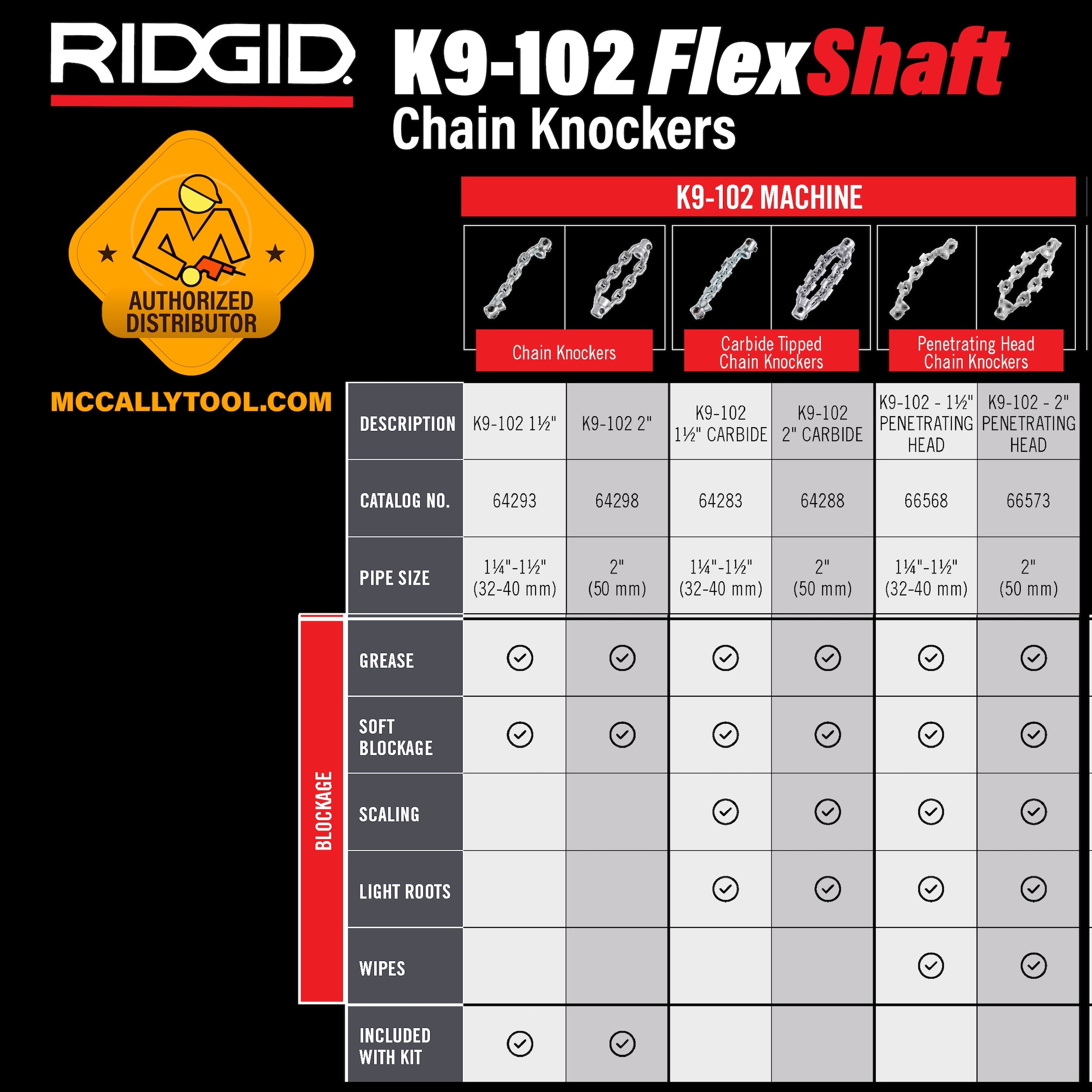 RIDGID 66573 2