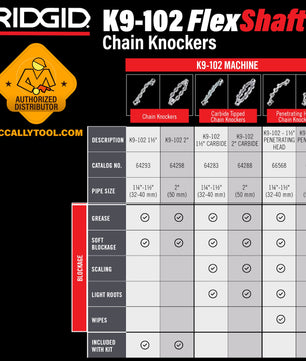 Ridgid Chain Knocker (FlexShaft K9-102)
