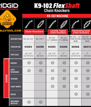 Ridgid Chain Knocker (FlexShaft K9-102)