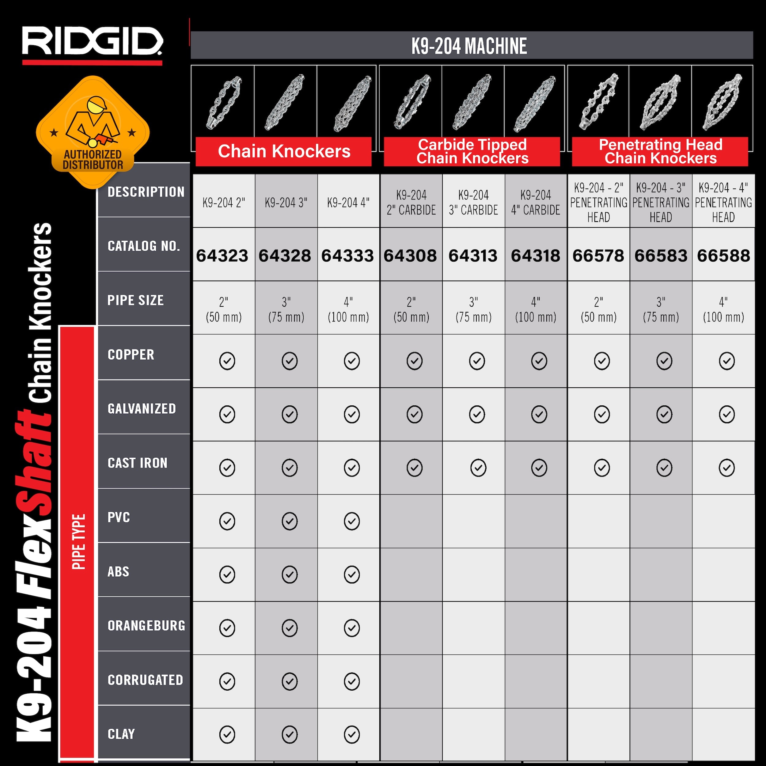 テラブラシ RIDGID 64313 3