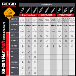 RIDGID Chain Knocker (FlexShaft K9-204)