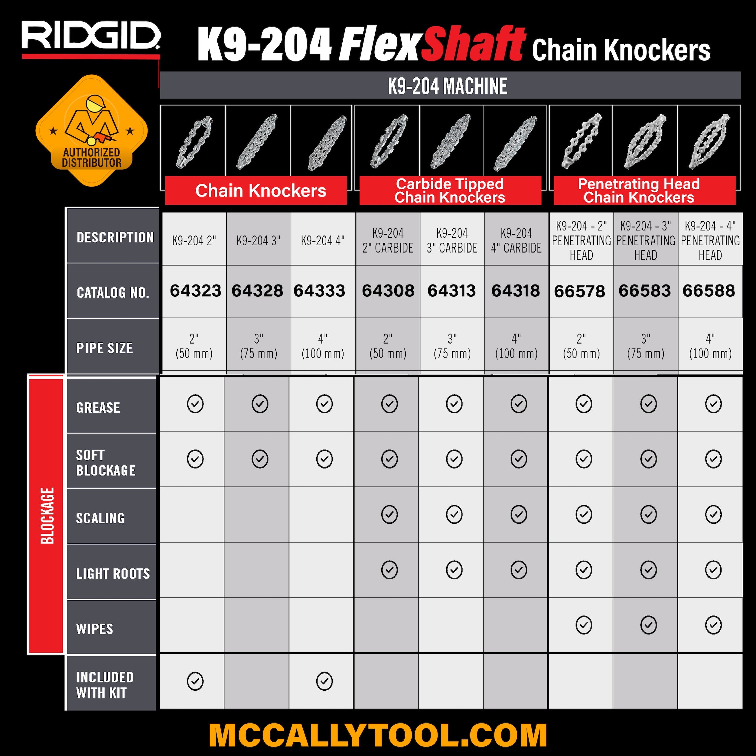 RIDGID 64313 3