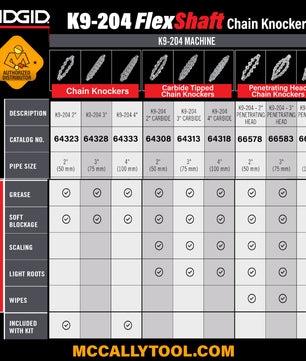 RIDGID Chain Knocker (FlexShaft K9-204)