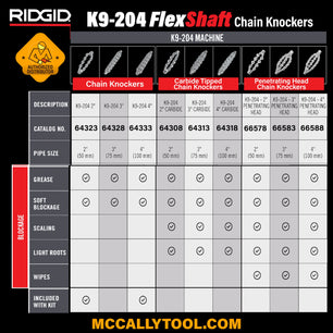 RIDGID Chain Knocker (FlexShaft K9-204)
