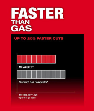 Milwaukee 2727-20 M18 FUEL™ 16