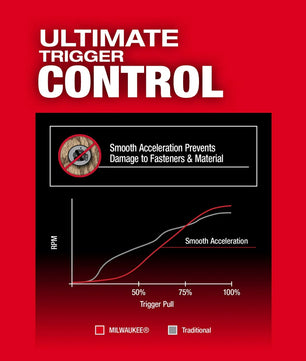 Milwaukee 2953-20 M18 FUEL 1/4