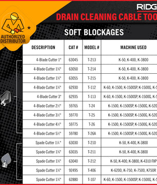 RIDGID Drain Cleaning | Cutters | Soft Blockages