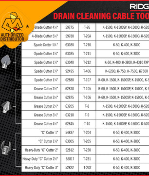 RIDGID Drain Cleaning | Cutters | Soft Blockages